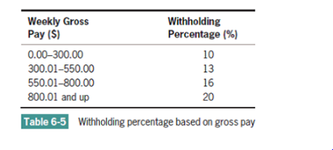 Weekly Gross
Pay ($)
Withholding
Percentage (%)
0.00–300.00
10
300.01-550.00
13
16
550.01-800.00
800.01 and up
20
Table 6-5 Withholding percentage based on gross pay
