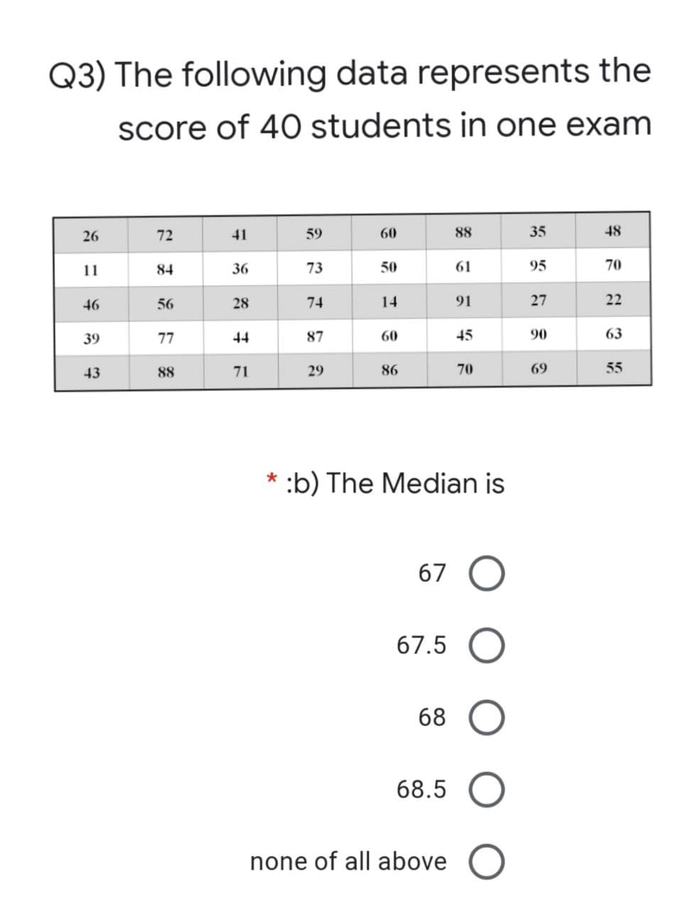 Q3) The following data represents the
score of 40 students in one exam
26
72
41
59
60
88
35
48
11
84
36
73
50
61
95
70
46
56
28
74
14
91
27
22
39
77
44
87
60
45
90
63
43
88
71
29
86
70
69
55
*
:b) The Median is
67
67.5
68
68.5
none of all above O