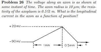 Problem 26 The voltage along an aron is as shown at
some instant of time. The aron radius is 10 um; the resis-
tivity of the axoplasm is 0.5 N m. What is the longitudinal
current in the aron as a function of position?
+20mv -
-90 mV
Imm
0.5mm
