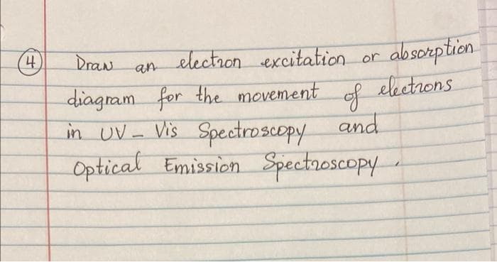 absorptien
electrons
4.
Draw
electron excitation or
an
diagram for the movement of
in UV- Vis Spectroscopy and
Optical Emission Spectroscopy
