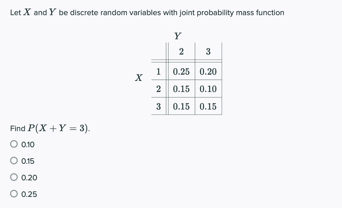 Let X and Y be discrete random variables with joint probability mass function
Y
3
1
0.25 0.20
2
0.15 0.10
3
0.15 | 0.15
Find P(X +Y = 3).
0.10
0.15
0.20
0.25
