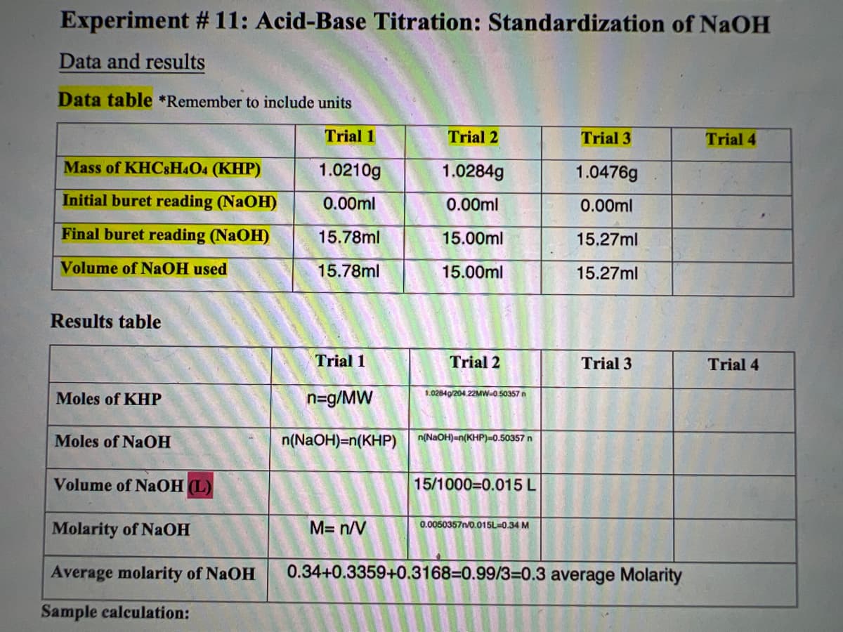 Experiment # 11: Acid-Base Titration: Standardization of NaOH
Data and results
Data table *Remember to include units
Trial 1
Trial 2
Trial 3
Trial 4
Mass of KHC&H4O4 (KHP)
1.0210g
1.0284g
1.0476g
Initial buret reading (NaOH)
0.00ml
0.00ml
0.00ml
Final buret reading (NAOH)
15.78ml
15.00ml
15.27ml
Volume of NAOH used
15.78ml
15.00ml
15.27ml
Results table
Trial 1
Trial 2
Trial 3
Trial 4
1.0284g/204.22MW-0.50357 n
Moles of KHP
n=g/MW
Moles of NaOH
n(NaOH)=n(KHP)
n(NaOH)=n(KHP)=0.50357 n
Volume of NaOH (L)
15/1000=0.015 L
Molarity of NaOH
M= n/V
0.0050357n/0.015L=0.34 M
Average molarity of NaOH
0.34+0.3359+0.3168=0.99/3=0.3 average Molarity
Sample calculation:
