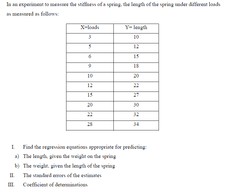 In an experiment to measure the stiffiness of a spring, the length of the spring under different loads
as measured as follows:
X=loads
Y= length
3
10
5
12
15
9
18
10
20
12
22
15
27
20
30
22
32
28
34
I.
Find the regression equations appropriate for predicting:
a) The length, given the weight on the spring
b) The weight, given the length of the spring
II.
The standard errors of the estimates
III.
Coefficient of determinations
