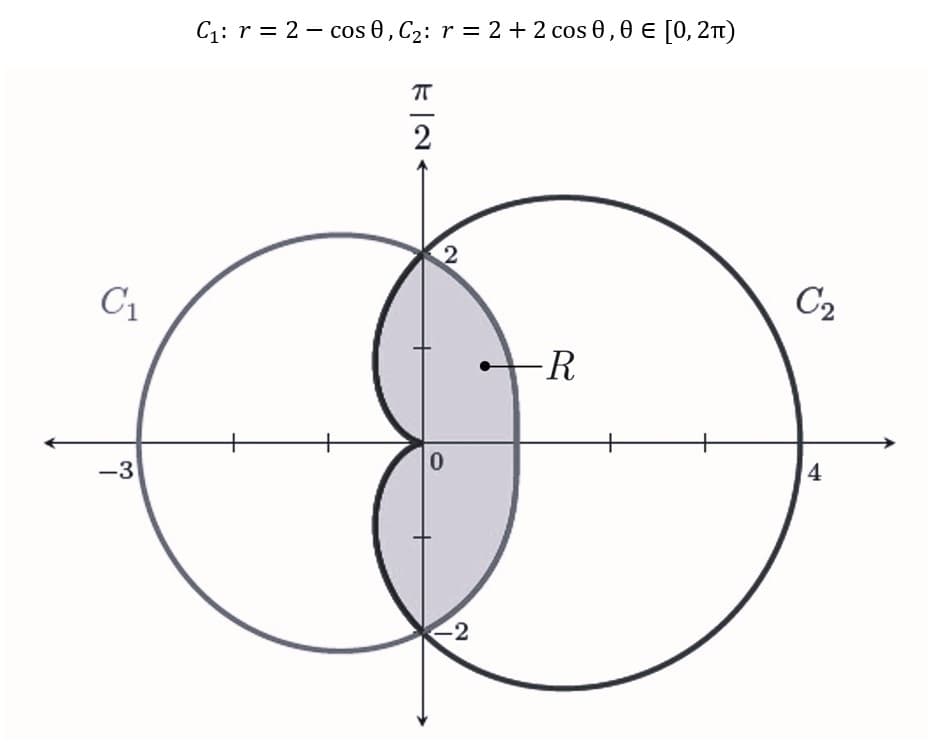 C1: r = 2 - cos 0, C2: r = 2 + 2 cos 0,0 € [0, 2T)
2
C2
C1
-R
4
-3
-2
2.
