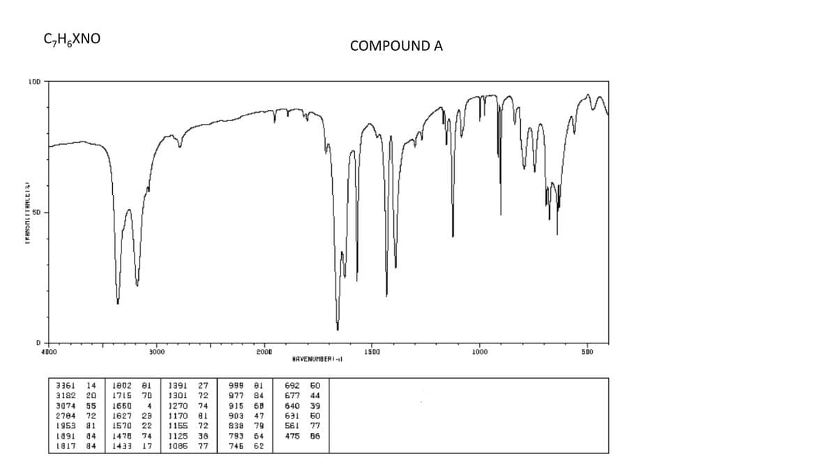 LOD
TRANSMITTANCE!!
8
D
C₂H-XNO
4000
3000
3361 14 1802 81
3182 20 1715 70
3074 55 1660 4
2784 72 1627 23
1953 81 1570 22
1891
84 1478 74
1817 84 1433 17
1391 27
1301 72
1270 74
1170 81
1155 72
1125 36
1086 77
2000
999 81
977 84
915 68
903 47
838 79
793 64
746 62
HAVENUMBERI-I
692 60
677 44
640 39
631 60
561 77
475 66
COMPOUND A
1500
1000
500