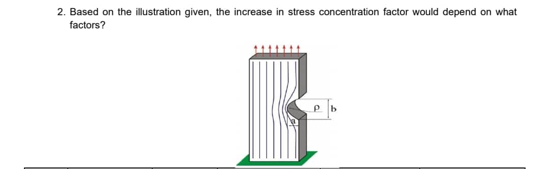 2. Based on the illustration given, the increase in stress concentration factor would depend on what
factors?
P b