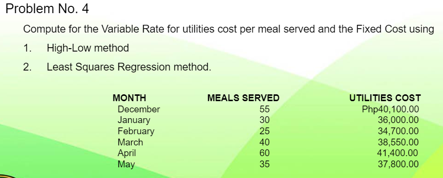 Problem No. 4
Compute for the Variable Rate for utilities cost per meal served and the Fixed Cost using
1. High-Low method
2. Least Squares Regression method.
MONTH
December
January
February
March
April
May
MEALS SERVED
55
30
25
40
60
35
UTILITIES COST
Php40,100.00
36,000.00
34,700.00
38,550.00
41,400.00
37,800.00