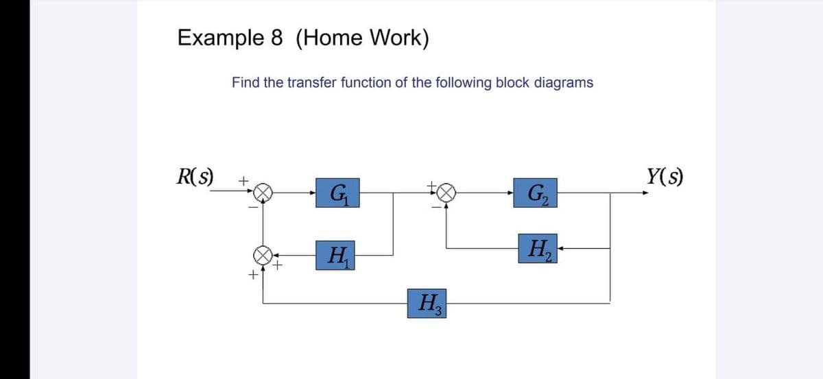 Example 8 (Home Work)
Find the transfer function of the following block diagrams
R(s)
Y(s)
G
G,
H
H,-
+.
H
