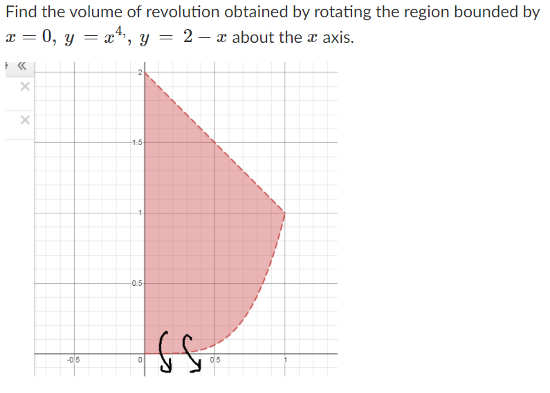 Find the volume of revolution obtained by rotating the region bounded by
„4,
x = 0, y = x", Y
= 2 – x about the x axis.
1:5
-0.5
-0,5
0,5
