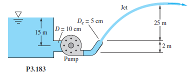 Jet
D = 5 cm
25 m
D= 10 cm
15 m
2m
Pump
P3.183
