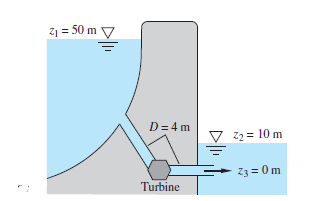 z1 = 50 m V
D= 4 m
Z2 = 10 m
Z3 = 0 m
Turbine
