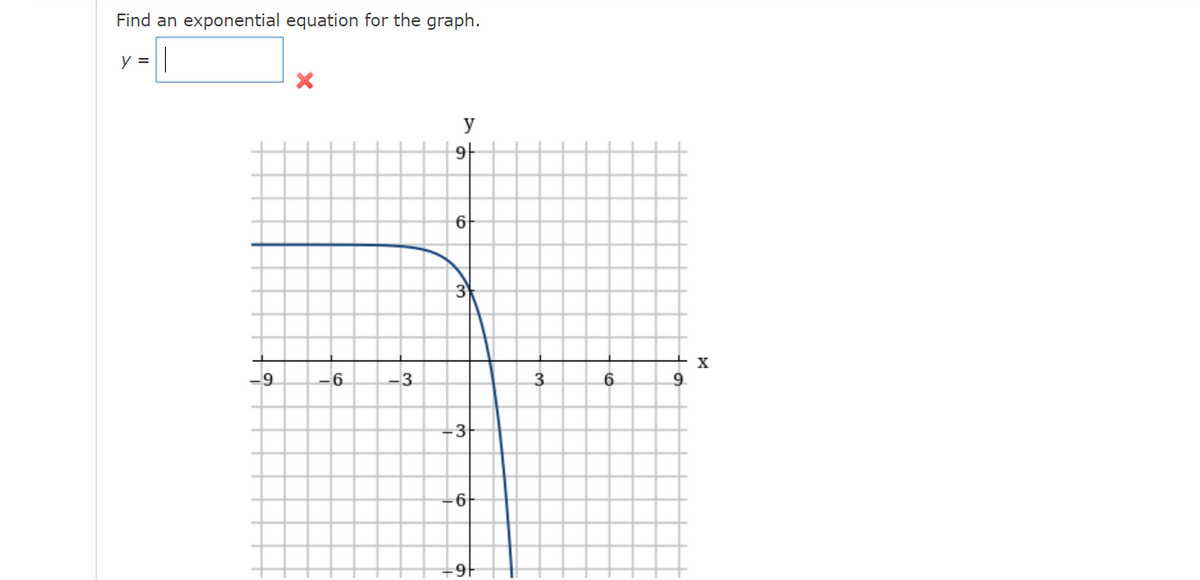 Find an exponential equation for the graph.
y = ||
y
6
3
-9
-6
-3
3.
9.
-3
-6
