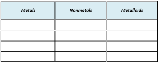 Metals
Nonmetals
Metalloids
