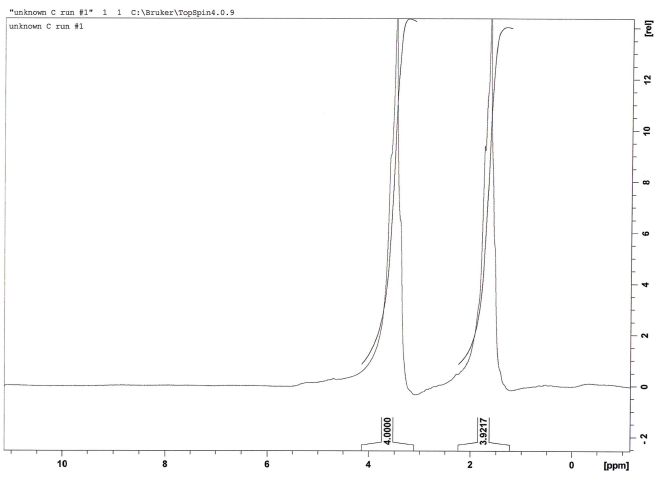 "unknown C run #1" 1 1 C: \Bruker\Topspin4.0.9
unknown C run #1
10
8
2
[ppm]
0000'
3.9217
z-
2
