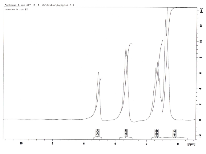 "unknown A ran 12" 2 1 C: \Bruker\TopSpind.0.9
unknown A run 12
10
[ppm]
OL
12
3.0122
6960'Z
6996'I
0000'
