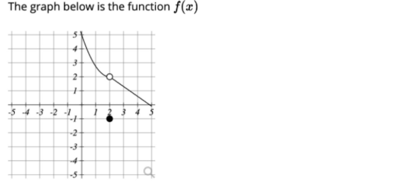 The graph below is the function f(x)
-5 4 -3 -2 -1
-2
2.
