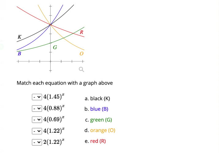 R
K
G
Match each equation with a graph above
- v
] 4(1.45)*
a. black (K)
-v
] 4(0.88)*
b. blue (B)
-v 4(0.69)*
C. green (G)
|- v
] 4(1.22)ª
d. orange (0)
2(1.22)"
e. red (R)

