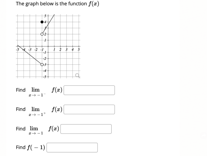 The graph below is the function f(x)
-3 -2 -
4
-2
-4-
-5+
Find lim
f(z)
x+ -1-
Find lim
f(x)
Find lim
f(x)
I+ -1
Find f( – 1)
