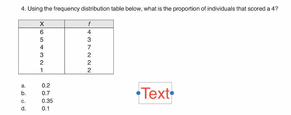4. Using the frequency distribution table below, what is the proportion of individuals that scored a 4?
f
4
4
7
3
2
1
а.
0.2
•Text
b.
0.7
С.
0.35
d.
0.1
