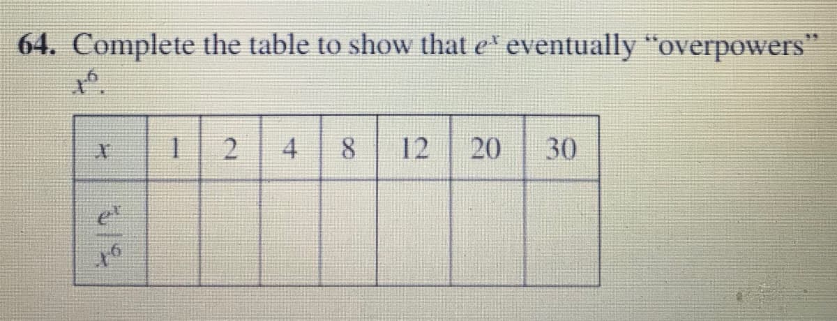 64. Complete the table to show that e eventually "overpowers"
1
4
12
20
30
e
8.
2.
