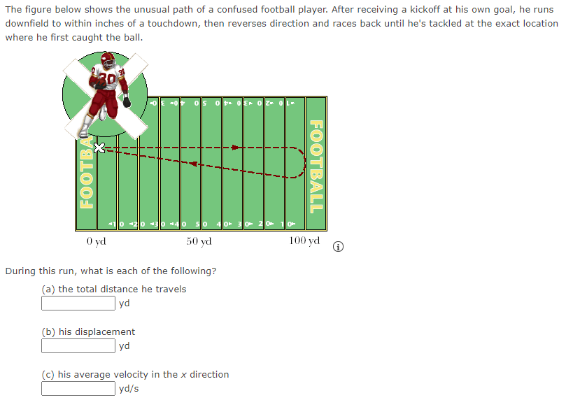 The figure below shows the unusual path of a confused football player. After receiving a kickoff at his own goal, he runs
downfield to within inches of a touchdown, then reverses direction and races back until he's tackled at the exact location
where he first caught the ball.
0 yd
50 yd
100 yd
During this run, what is each of the following?
(a) the total distance he travels
| yd
(b) his displacement
yd
(c) his average velocity in the x direction
yd/s
FOOTBA
FOOTBALL
