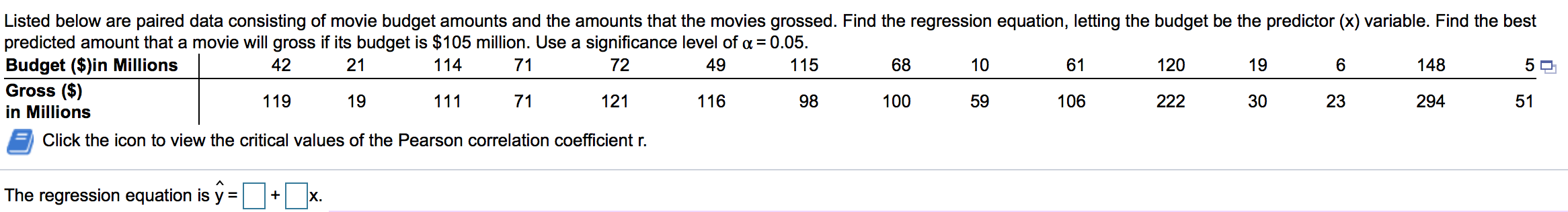 Listed below are paired data consisting of movie budget amounts and the amounts that the movies grossed. Find the regression equation, letting the budget be the predictor (x) variable. Find the best
predicted amount that a movie will gross if its budget is $105 million. Use a significance level of a = 0.05.
Budget ($)in Millions
Gross ($)
in Millions
42
21
114
71
72
49
115
68
10
61
120
19
148
119
19
111
71
121
116
98
100
59
106
222
30
23
294
51
Click the icon to view the critical values of the Pearson correlation coefficient r.
The regression equation is y =
+
