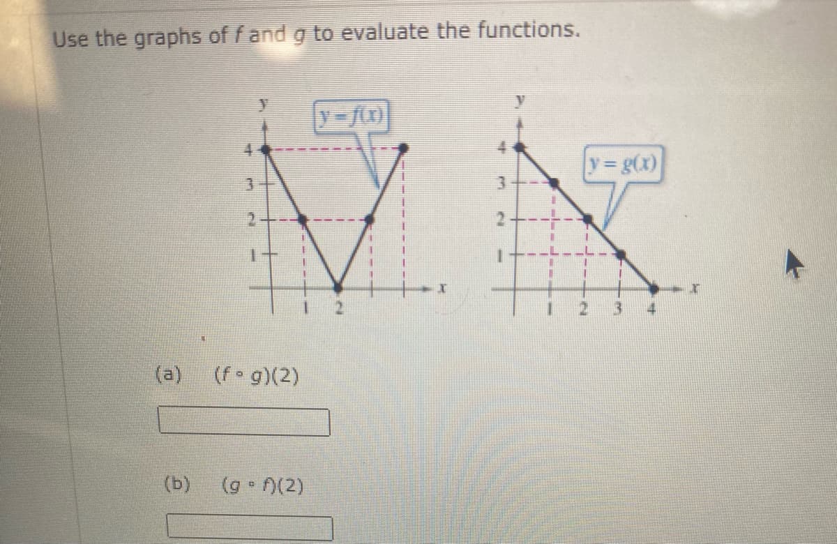 Use the graphs of fand g to evaluate the functions.
y g(x)
2.
2.
+
21
21
4.
(a)
(f g)(2)
(b)
(g (2)
