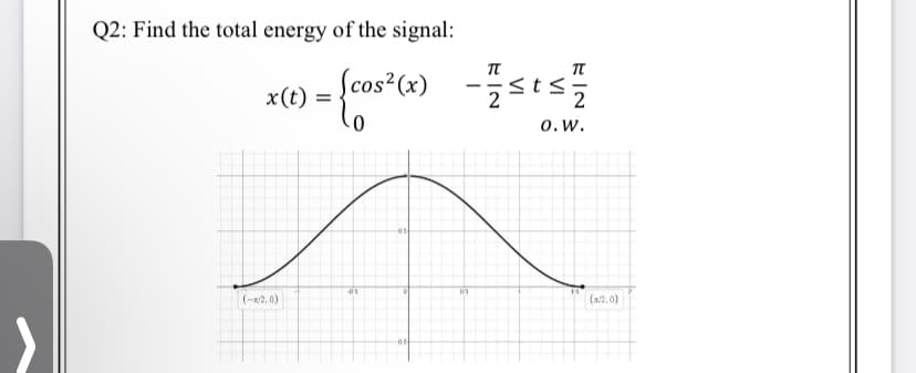 Q2: Find the total energy of the signal:
fcos*(x) -sts
x(t)
0. w.
(-R2, 0)
(12.0)
