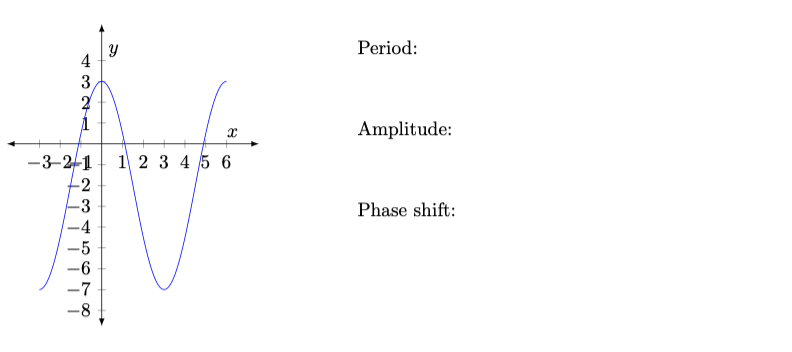 Period:
4
2
Amplitude:
-3-2-1
1 2 3 4 5 6
L2
-3
Phase shift:
-4
5
-6
-7
-8
