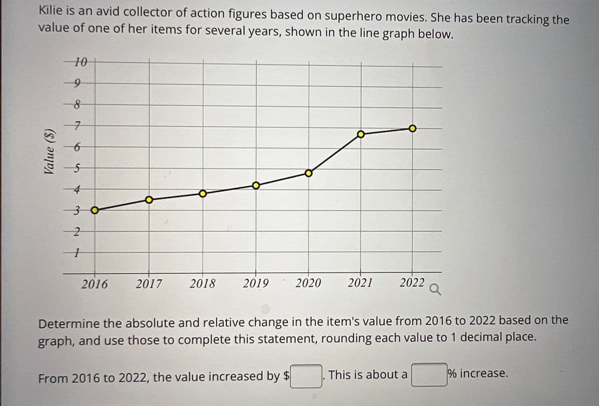 Kilie is an avid collector of action figures based on superhero movies. She has been tracking the
value of one of her items for several years, shown in the line graph below.
Value ($)
10
9
8
30
2
+
2016
2017 2018
2019
2020
2021
2022
Determine the absolute and relative change in the item's value from 2016 to 2022 based on the
graph, and use those to complete this statement, rounding each value to 1 decimal place.
From 2016 to 2022, the value increased by $
This is about a
% increase.