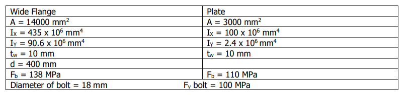 Wide Flange
A = 14000 mm²
Ix = 435 x 106 mmª
Iy 90.6 x 106 mm
tw = 10 mm
d = 400 mm
Fb = 138 MPa
Diameter of bolt = 18 mm
Plate
A = 3000 mm²
=
Ix 100 x 106 mm4
Iy = 2.4 x 106 mm4
10 mm
tw =
Fb = 110 MPa
Fv bolt 100 MPa
