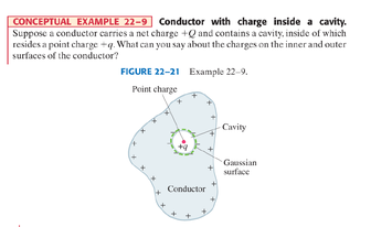 CONCEPTUAL EXAMPLE 22-9 Conductor with charge inside a cavity.
Suppose a conductor carries a net charge +Q and contains a cavity, inside of which
resides a point charge +q. What can you say about the charges on the inner and outer
surfaces of the conductor?
Example 22-9.
FIGURE 22-21
Point charge
Conductor
Cavity
Gaussian
surface