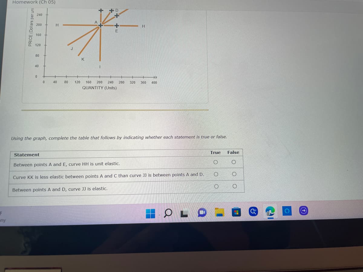 F
any
Homework (Ch 05)
240
200
H
160
PRICE (Dollars per uni
+
+
E
K
+
0
40
80 120 160 200 240 280 320 360 400
QUANTITY (Units)
Using the graph, complete the table that follows by indicating whether each statement is true or false.
Statement
True
False
Between points A and E, curve HH is unit elastic.
O
O
Curve KK is less elastic between points A and C than curve JJ is between points A and D.
O
O
Between points A and D, curve JJ is elastic.
HOLO
120
80
40
0
+D
A
H
11
O
O
←
O
(→>