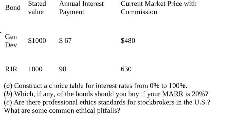 Stated
Annual Interest
Current Market Price with
Bond
value
Рayment
Commission
Gen
$1000
$ 67
$480
Dev
RJR
1000
98
630
(a) Construct a choice table for interest rates from 0% to 100%.
(b) Which, if any, of the bonds should you buy if your MARR is 20%?
(c) Are there professional ethics standards for stockbrokers in the U.S.?
What are some common ethical pitfalls?
