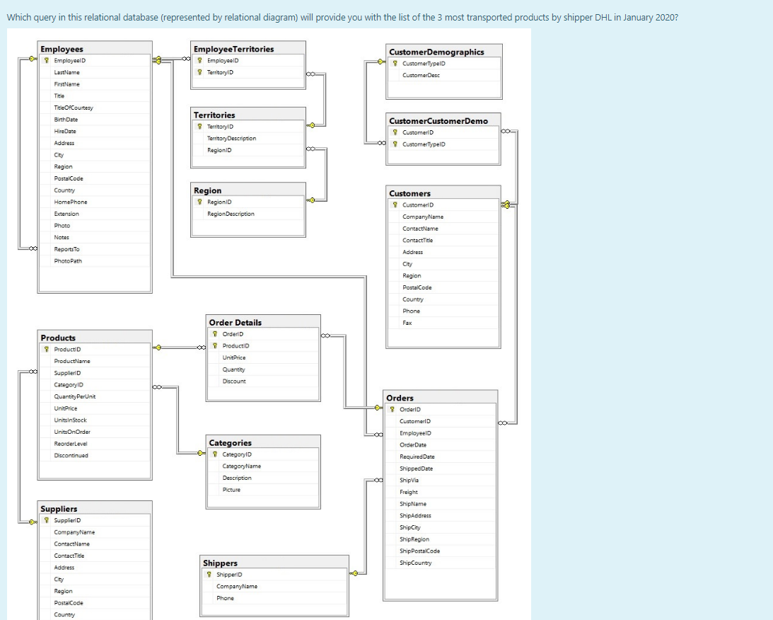 Which query in this relational database (represented by relational diagram) will provide you with the list of the 3 most transported products by shipper DHL in January 2020?
Employees
* EmployeelD
EmployeeTerritories
* EmployeelD
CustomerDemographics
9 CustomerTypelD
LastName
* TerritorylD
CustomerDesc
FirstName
Title
TitleOfCourtesy
Territories
BirthDate
CustomerCustomerDemo
* TeritoryiD
HireDate
9 CustomeriD
od 9 CustomerTypelD
TerritoryDescription
Address
lco
RegionID
City
Region
PostalCode
Region
* RegioniD
Country
Customers
HomePhone
* CustomeriD
Extension
RegionDescription
CompanyName
Photo
ContactName
Notes
ContactTitle
Lodi
ReportaTo
Address
PhotoPath
City
Region
PostalCode
Country
Phone
Order Details
Fax
7 OrderlD
Products
* ProductiD
ad 7 ProductiD
UnitPrice
ProductName
Quantity
SupplieriD
Discount
CategoryID
Quantity PerUnit
Orders
UnitPrice
O ? OrderiD
UnitsinStock
CustomeriD
UnitsOnOrder
EmployeelD
Categories
* CategoryID
Reorderlevel
OrderDate
Discontinued
RequiredDate
CategoryName
ShippedDate
Description
ShipVia
Picture
Freight
ShipName
Suppliers
* SupplieriD
ShipAddress
ShipCity
CompanyName
ShipRegion
ContactName
ShipPostalCode
ContactTitle
Shippers
* ShipperiD
ShipCountry
Address
City
CompanyName
Region
Phone
PostalCode
Country
