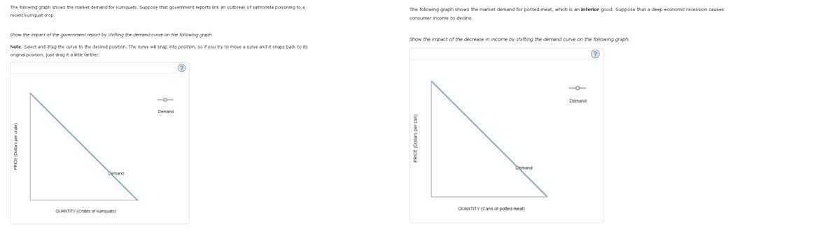 The following graph shows the market demand for kumquats. Suppose that government reports link an outbreak of salmonella poisoning to a
recent kumquat crop.
Show the impact of the government report by shifting the demand curve on the following graph.
Note: Select and drag the curve to the desired position. The curve will snap into position, so if you try to move a curve and it snaps back to its
original position, just drag it a little farther.
PRICE (Dollars per crate)
Demand
QUANTITY (Crates of kumquats)
Demand
The following graph shows the market demand for potted meat, which is an inferior good. Suppose that a deep economic recession causes
consumer income to decline.
Show the impact of the decrease in income by shifting the demand curve on the following graph.
PRICE (Dollars per can)
Demand
QUANTITY (Cans of potted meat)
Demand