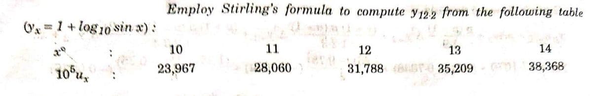 Employ Stirling's formula to compute y122 from the following table
(Vx = 1 + log10 sin x):
10
11
12
13
14
fere
10us
23,967
28,060
31,788 ST-e 35,209
38,368
