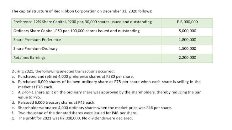 The capital structure of Red Ribbon Corporation on December 31, 2020 follows:
Preference 12% Share Capital, P200 par, 30,000 shares issued and outstanding
P 6,000,000
Ordinary Share Capital, P50 par, 100,000 shares issued and outstanding
5,000,000
Share Premium-Preference
1,800,000
Share Premium-Ordinary
1,500,000
Retained Earnings
2,200,000
During 2021, the following selected transactions occurred:
a. Purchased and retired 4,000 preference shares at P280 per share.
b. Purchased 8,000 shares of its own ordinary share at P75 per share when each share is selling in the
market at P78 each.
c. A2-for-1 share split on the ordinary share was approved by the shareholders, thereby reducing the par
value to P25.
d. Reissued 6,000 treasury shares at P45 each.
e. Shareholders donated 4,000 ordinary shares when the market price was P46 per share.
f. Two thousand of the donated shares were issued for P48 per share.
g. The profit for 2021 was P2,000,000. No dividends were declared.
