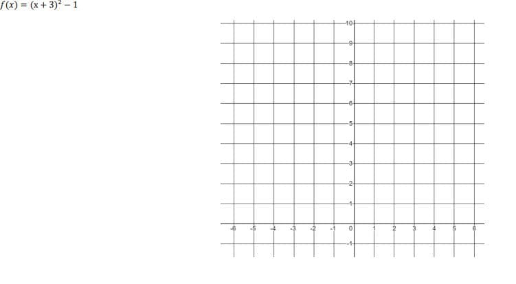 f(x) = (x + 3)2 – 1
10-
-8-
-6-
-5-
-5
