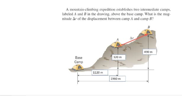 A mountain-climbing expedition establishes two intermediate camps,
labeled A and B in the drawing, above the base camp. What is the mag-
nitude Ar of the displacement between camp A and camp B?
B
490 m
320 m
Base
Camp
1120 m
1960 m
