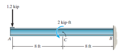 1.2 kip
- 8 ft
2 kip-ft
C
-8 ft-
B