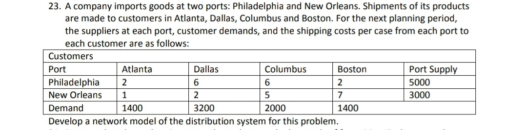 23. A company imports goods at two ports: Philadelphia and New Orleans. Shipments of its products
are made to customers in Atlanta, Dallas, Columbus and Boston. For the next planning period,
the suppliers at each port, customer demands, and the shipping costs per case from each port to
each customer are as follows:
Customers
Port
Atlanta
Dallas
Columbus
Boston
Port Supply
Philadelphia
2
6
5000
New Orleans
1
2
5
7
3000
Demand
1400
3200
2000
1400
Develop a network model of the distribution system for this problem.

