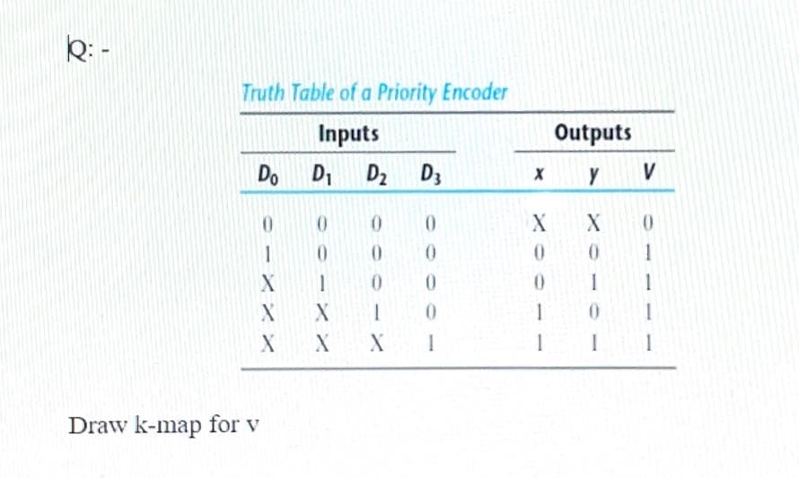 k: -
Truth Table of a Priority Encoder
Inputs
Outputs
Do D1
D2 D3
V
1
1
1
1
Draw k-map for v
ス=ー0
ス=
90
=ースン X
