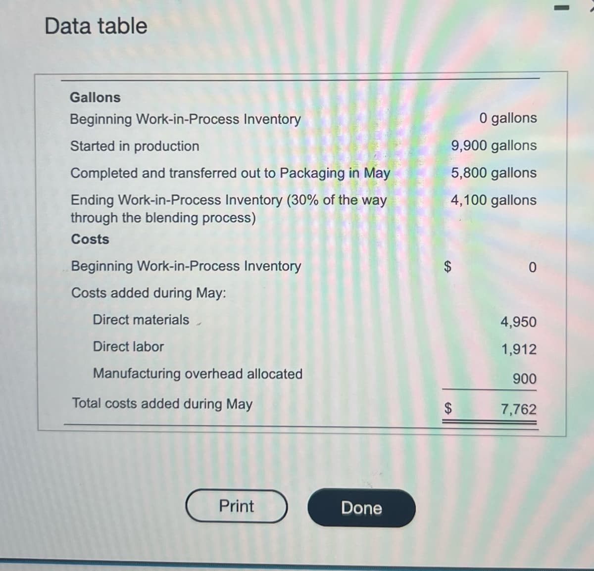 Data table
Gallons
Beginning Work-in-Process Inventory
Started in production
Completed and transferred out to Packaging in May
Ending Work-in-Process Inventory (30% of the way
through the blending process)
Costs
Beginning Work-in-Process Inventory
Costs added during May:
Direct materials
Direct labor
Manufacturing overhead allocated
Total costs added during May
Print
Done
0 gallons
9,900 gallons
5,800 gallons
4,100 gallons
$
$
4,950
1,912
900
7,762