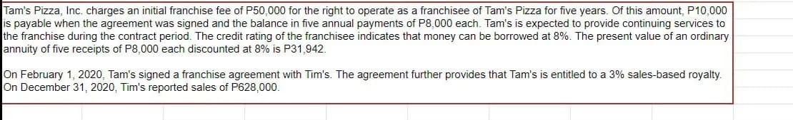 Tam's Pizza, Inc. charges an initial franchise fee of P50,000 for the right to operate as a franchisee of Tam's Pizza for five years. Of this amount, P10,000
is payable when the agreement was signed and the balance in five annual payments of P8,000 each. Tam's is expected to provide continuing services to
the franchise during the contract period. The credit rating of the franchisee indicates that money can be borrowed at 8%. The present value of an ordinary
annuity of five receipts of P8,000 each discounted at 8% is P31,942.
On February 1, 2020, Tam's signed a franchise agreement with Tim's. The agreement further provides that Tam's is entitled to a 3% sales-based royalty.
On December 31 , 2020, Tim's reported sales of P628,000.
