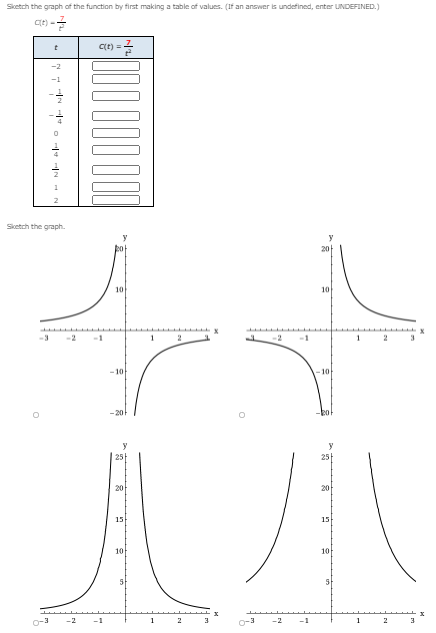 Sketch the graph of the function by first making a table of values. (If an answer is undefined, enter LINDEFINED.)
ae) -
Ct) =
Sketch the graph.
2아
10
10
-2
1
-2
- 10
-10
-20
25
25
20
20
15
15
10
10
-1
* IN -1
