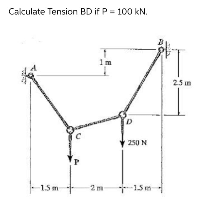 Calculate Tension BD if P = 100 kN.
1 m
A
2.5 m
250 N
-1.5 m-
-2 m-
1.5 m-
