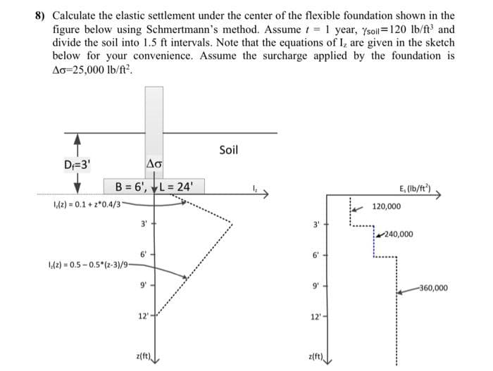 8) Calculate the elastic settlement under the center of the flexible foundation shown in the
figure below using Schmertmann's method. Assume t = 1 year, ysoil=120 lb/ft and
divide the soil into 1.5 ft intervals. Note that the equations of I, are given in the sketch
below for your convenience. Assume the surcharge applied by the foundation is
Ao=25,000 lb/ft.
Soil
D=3'
Δσ
B = 6', L = 24'
E, (Ib/ft').
42) = 0.1 + 2*0.4/3
120,000
3'
3'
240,000
6'
142) = 0.5 - 0.5 (z-3)/9-
9"
9'
-360,000
12'
12'-
z(ft)
z(ft),
