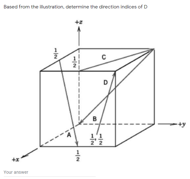 Based from the illustration, determine the direction indices of D
+z
B
+y
1.
+x
Your answer
1/2
18
