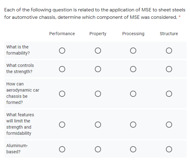 Each of the following question is related to the application of MSE to sheet steels
for automotive chassis, determine which component of MSE was considered. *
Performance
Property
Processing
Structure
What is the
formability?
What controls
the strength?
How can
aerodynamic car
chassis be
formed?
What features
will limit the
strength and
formidability
Aluminum-
based?
